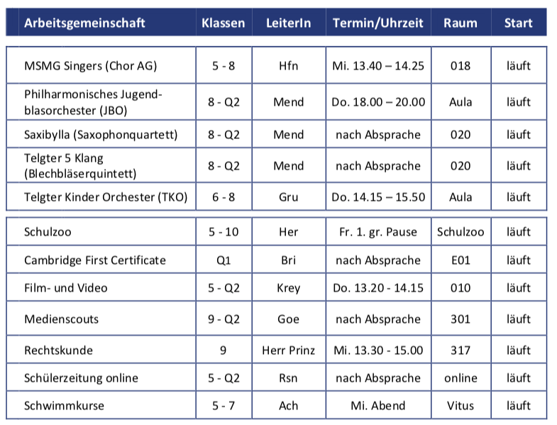 Arbeitsgemeinschaften